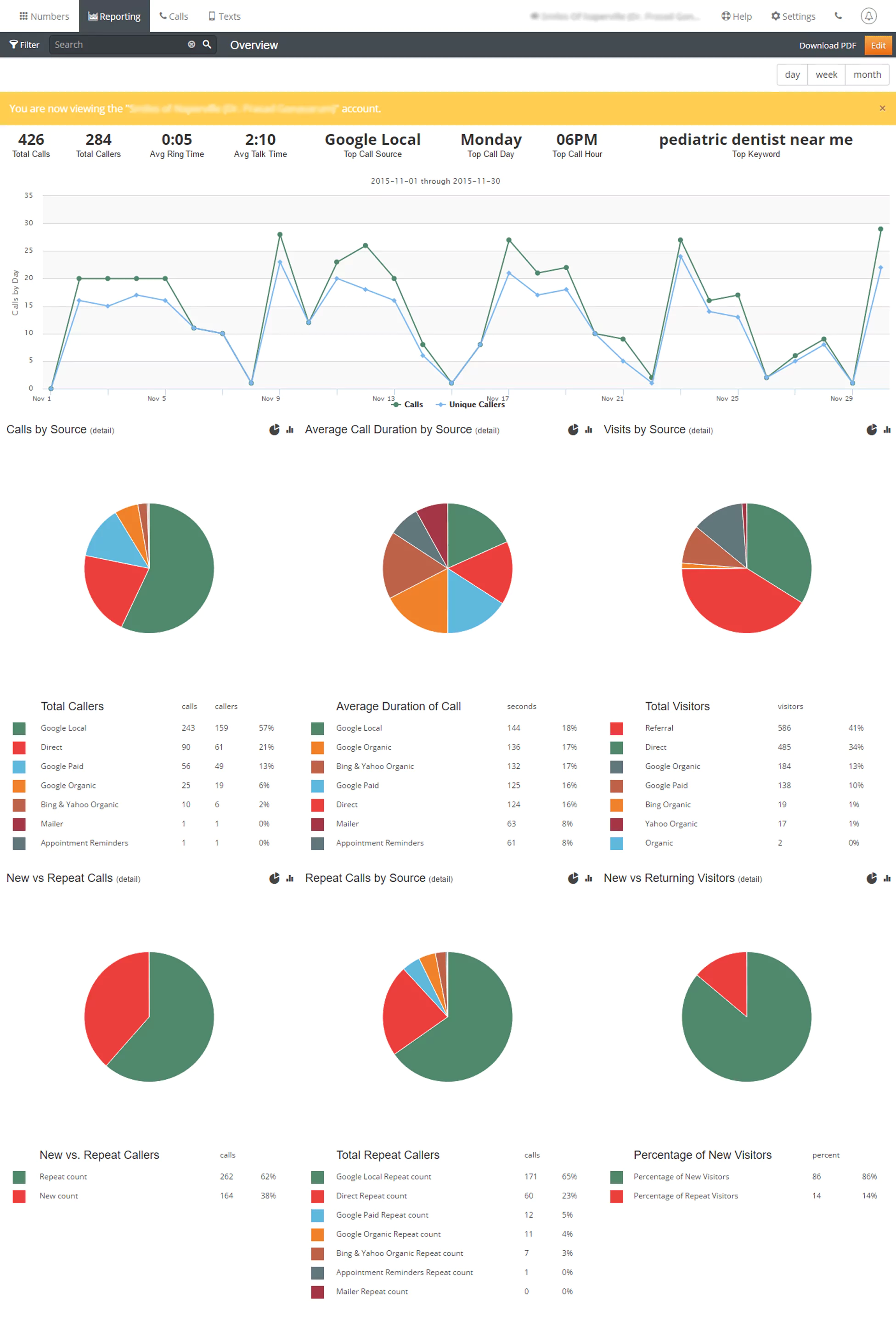 call-overview-report