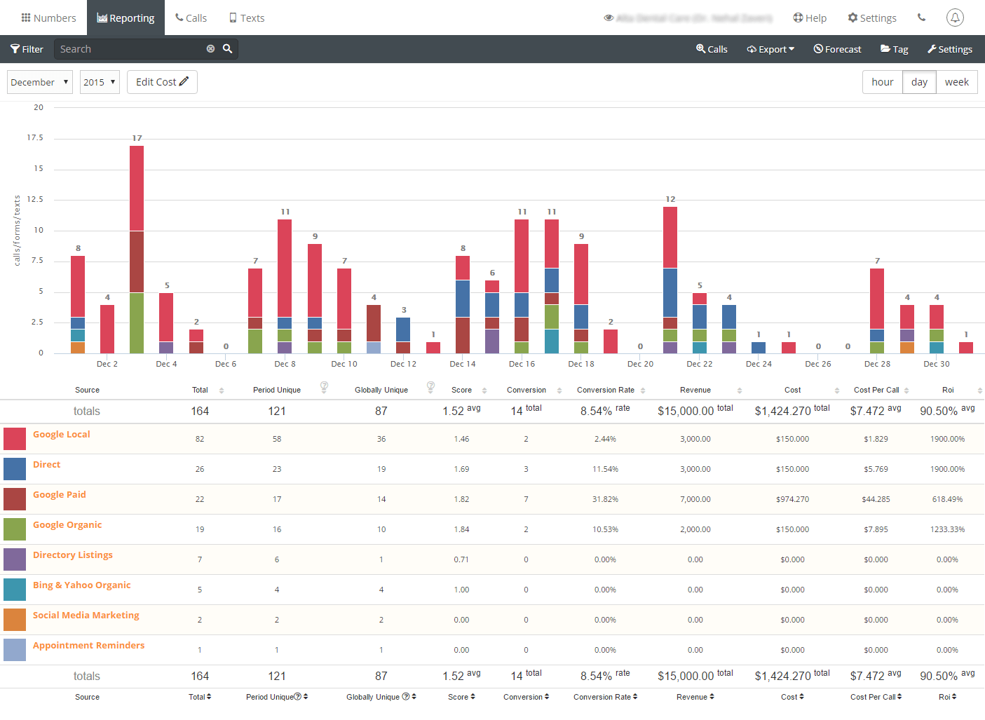 ROI-Report