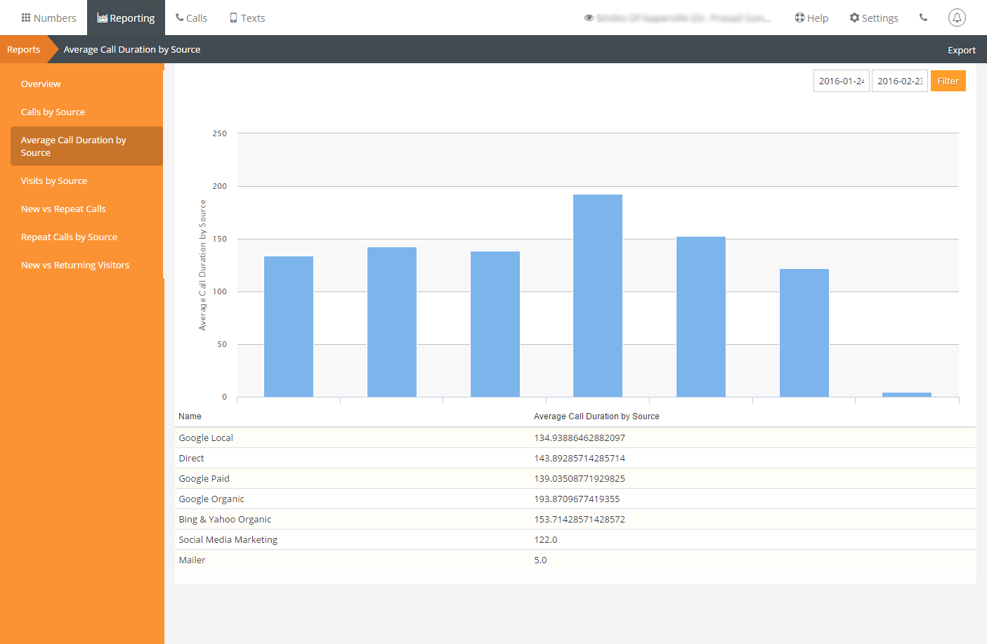 Avg-Call-Duration-by-Source