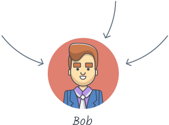 bob